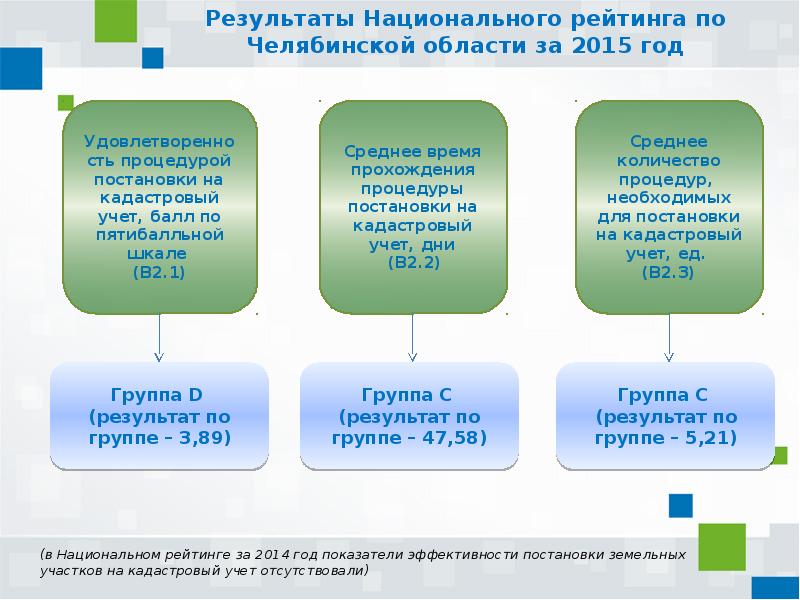 Постановка на земельный участок. Постановка на кадастровый учет машиноместа. Постановка на учёт машиноместа. Машино-место как поставить на кадастровый учет. Мукомольный проезд 2 когда поставлен на кадастровый учет.