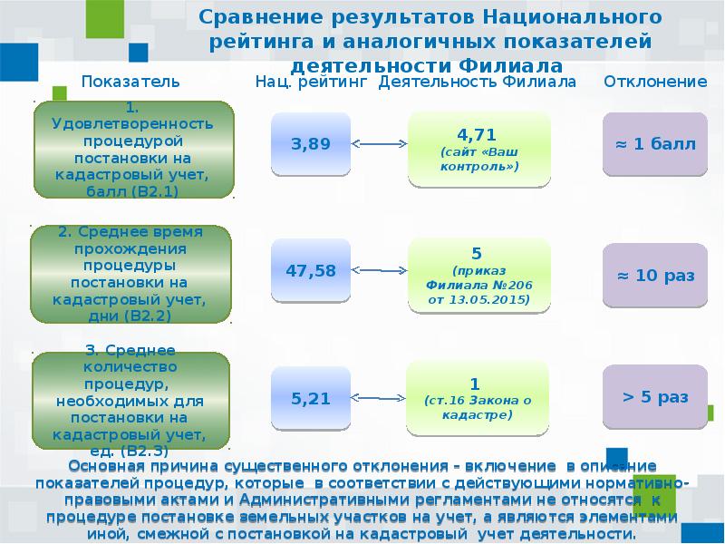 Документы для постановки на земельный участок. Порядок постановки на кадастровый учет земельного участка. Постановка на государственный кадастровый учет земельного участка. Постановка земельных участков на кадастровый учёт. Постановка на кадастровый учет земельного участка схема.