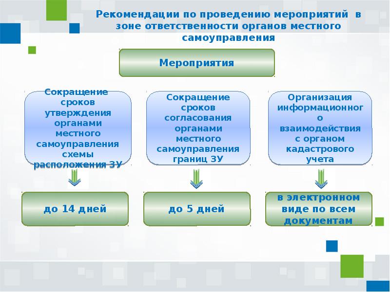 Государственный кадастровый учет