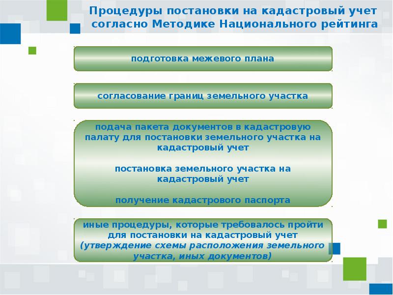 Государственная учет земельных участков. Порядок постановки на кадастровый учет земельного участка. Постановка на государственный кадастровый учет земельного участка. Постановка земельных участков на кадастровый учёт. Порядок проведения государственного кадастрового учёта.