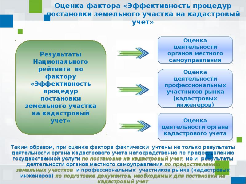 Учет и право. Документ о постановке на кадастровый учет. Постановка квартиры на кадастровый учет. Постановка жилого дома на кадастровый учет. Документы необходимые для постановки на кадастровый учет.