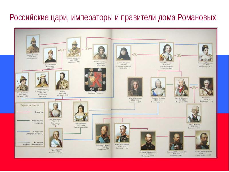 Правители романовы в хронологическом порядке схема