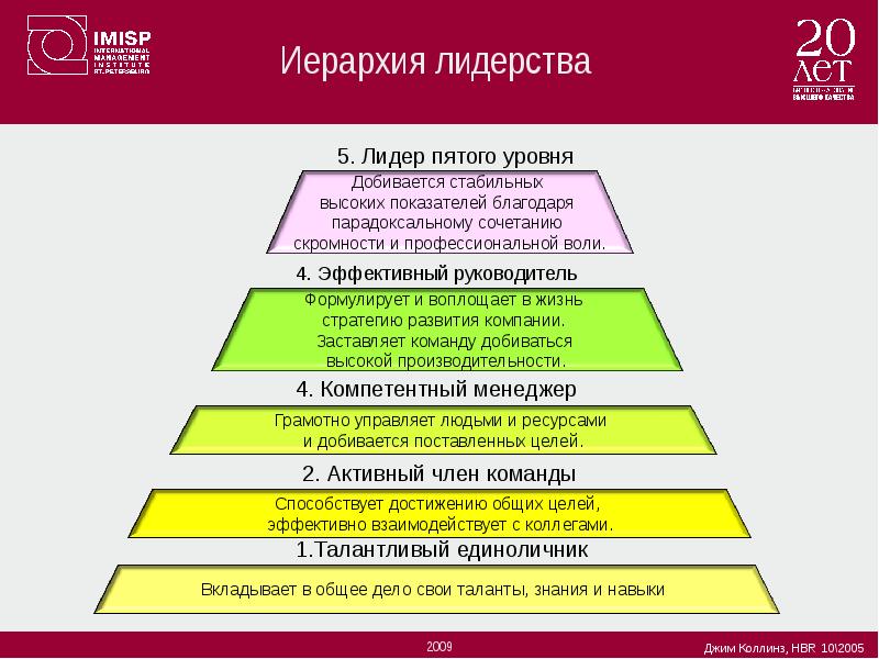 Иерархия в презентации