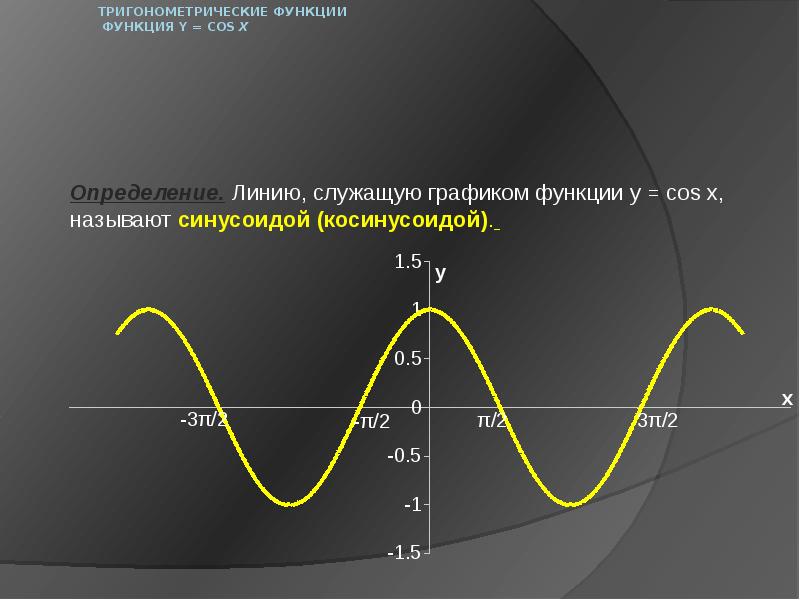 Синусоида и косинусоида