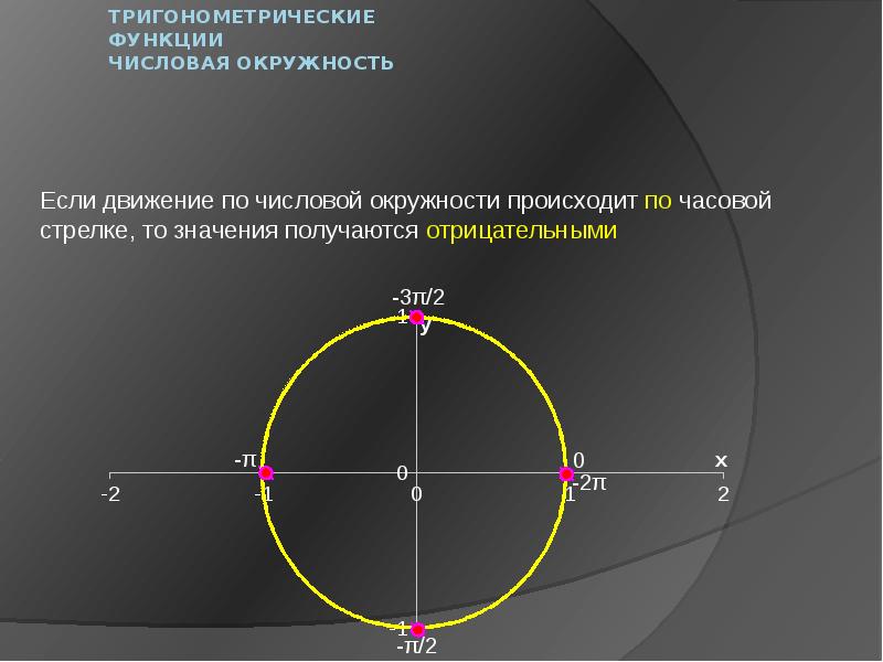 Тригонометрические функции числового. Алгебра 10 класс тригонометрические функции числовая окружность. Числовая окружность тригонометрия функции. Тригонометрические функции числовая окружность. Числовая тригонометрическая окружность.