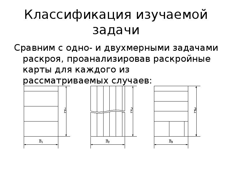 Задание на раскрой. Задача о раскрое. Задачи оптимального раскроя. Задача о раскрое материала. Задача оптимального раскроя материала.