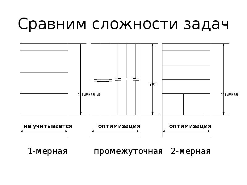 Раскрой сущность. Схема раскроя металлопроката. Раскрой рулона карта. Раскрой карт для металлопроката. Раскрой прутья задача оптимизация.