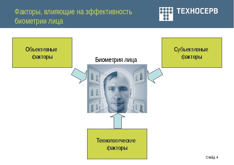 Идентификация личности презентация