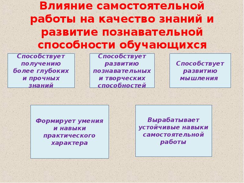 принципы организации самостоятельной работы студентов. самостоятельная работа студентов в вузе. формы организации самостоятельной работы учащихся. влияние самостоятельной работы. методика организации самостоятельной работы учащихся.