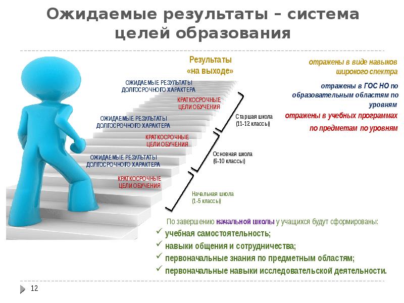 Картинки результаты проекта