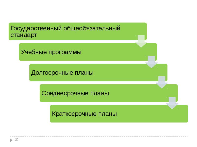 Карта краткосрочных и долгосрочных планов образования и карьеры ученика