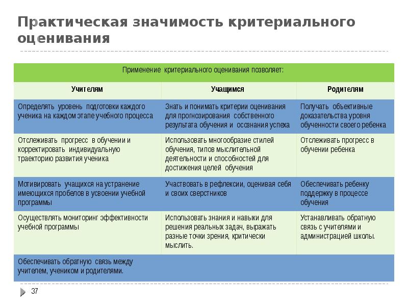 Государственном общеобязательном стандарте образования начального образования