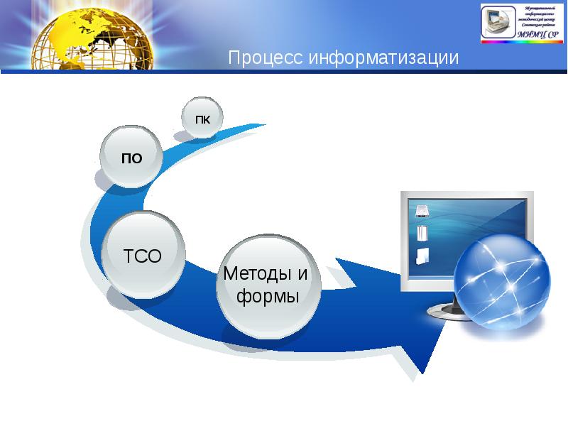 Процесс информатизации. Обеспечение процесса информатизации. 2 Подхода информатизации. Информатика расскажите о процесса Информатизация.