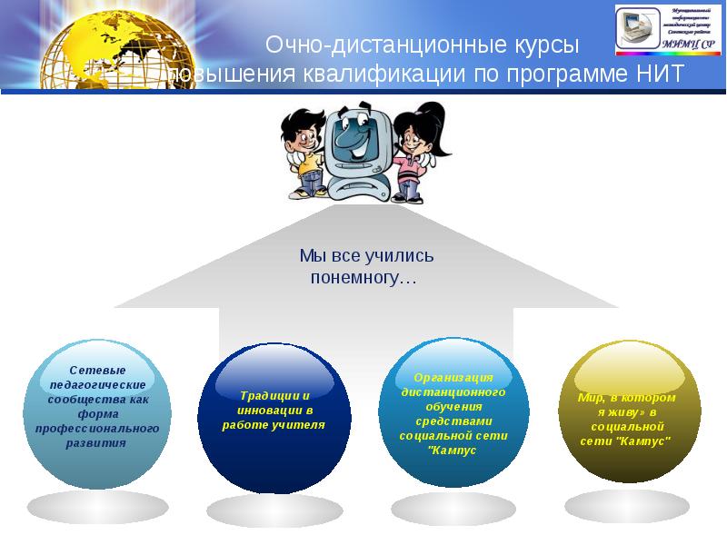 Дистанционный обучение повышение. Очное и Дистанционное обучение. Формы работы учителя в условиях дистанционного обучения. Структура дистанционного курса повышения квалификации педагогов. Презентация курса повышения квалификации.