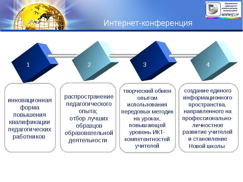 Единый урок повышение квалификации. Презентация для конференции пример. Презентация для научной конференции пример. Доклад на интернет конференции. Интернет конференция примеры.