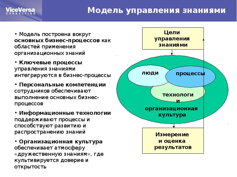 Взаимодействие крупного и малого бизнеса презентация