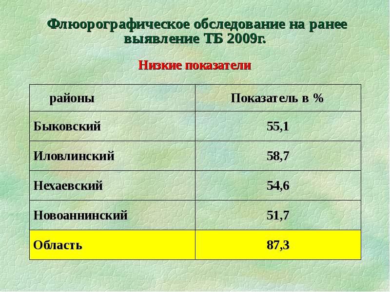 Карта флюорографического обследования