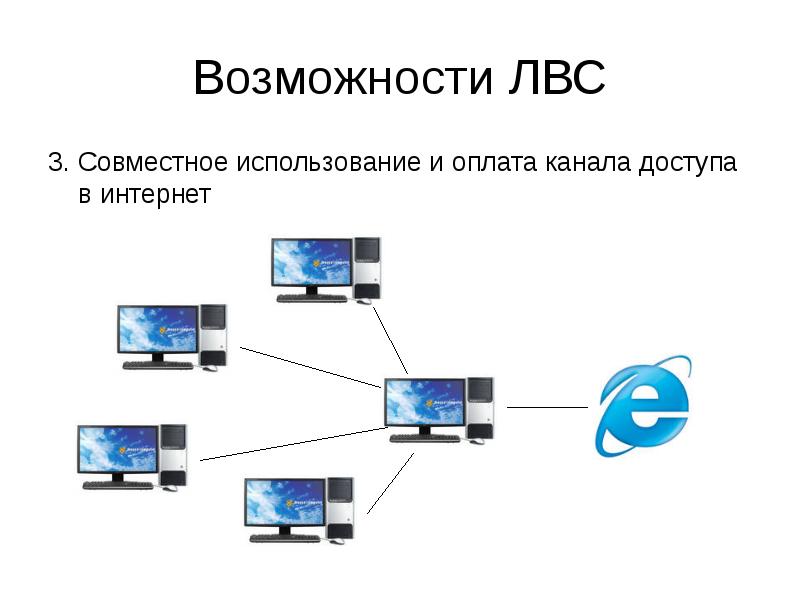 Совместное использование. ЛВС расшифровка. Локальная вычислительная сеть в фармации. Совместное пользование каналом доступа в интернет.