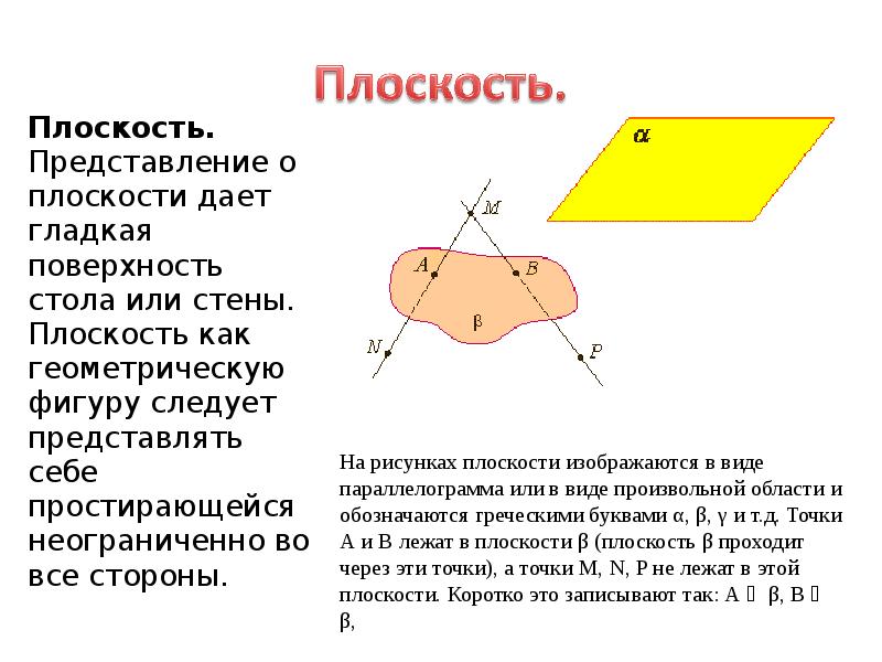 Аксиомы стереометрии с рисунками