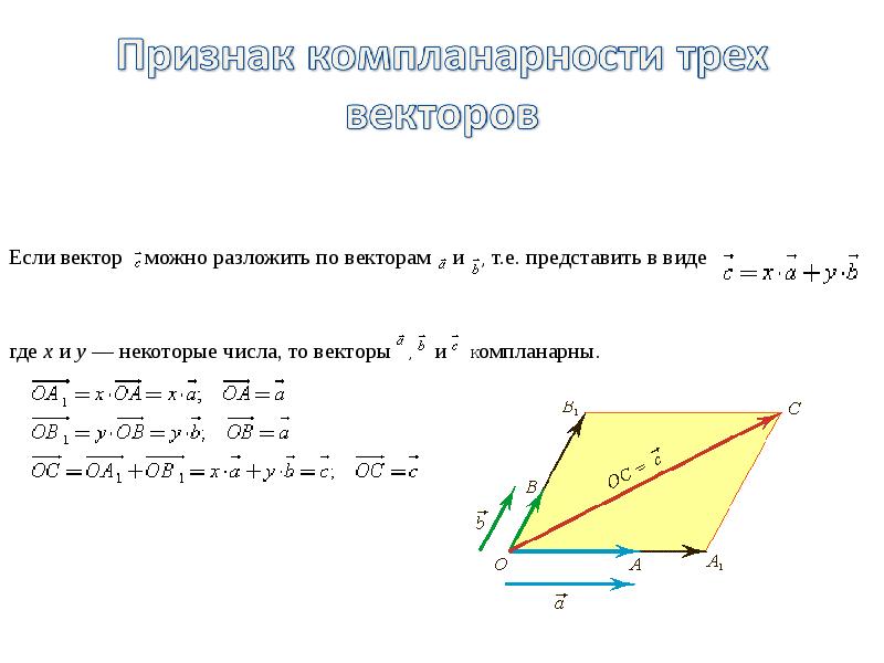 Разложение компланарных векторов