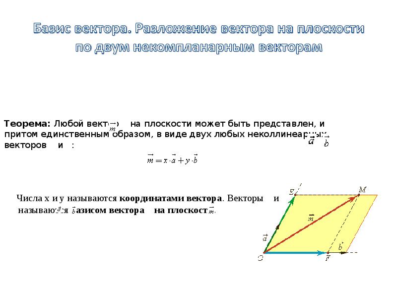 Базис векторов. Разложение вектора по базису на плоскости. Как разложить вектор по векторам. Как разложить вектор по базису. Базисные векторы на плоскости.