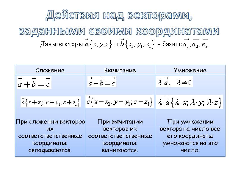 Формула координаты. Действия над векторами в координатной. Действия над векторами сложение. Действие с векторами сложение. Действия над векторами в координатах.