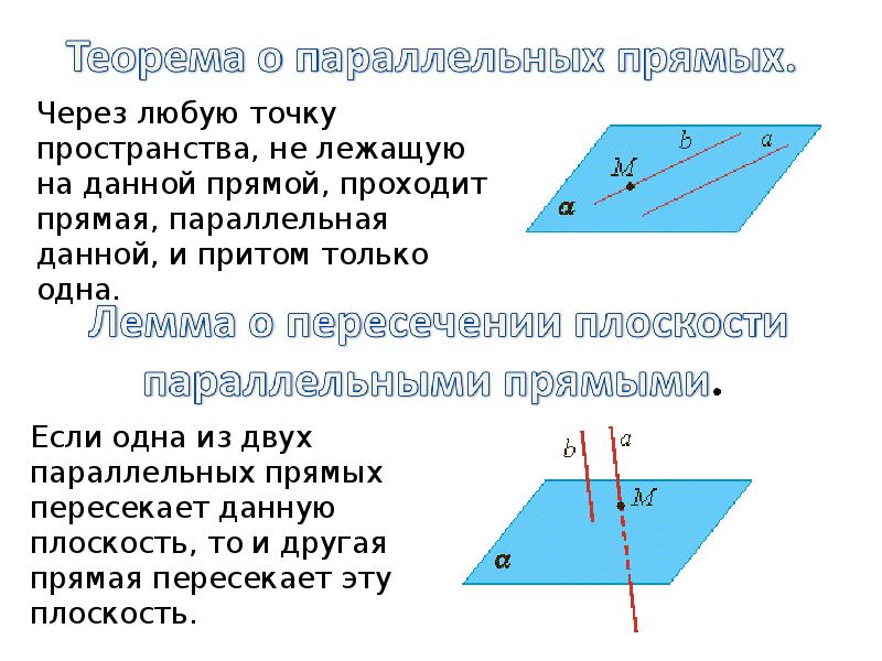 Через точку не лежащую на данной прямой. Лемма стереометрии. Через точку пространства. Теорема о параллельных прямых через любую точку пространства. Через любую точку пространства не лежащую на данной прямой.