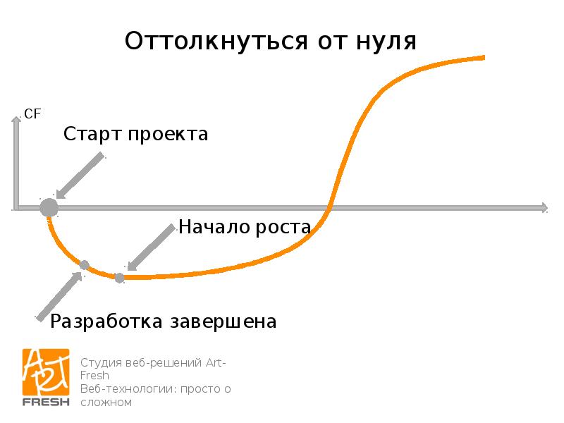 Как задеплоить проект на heroku