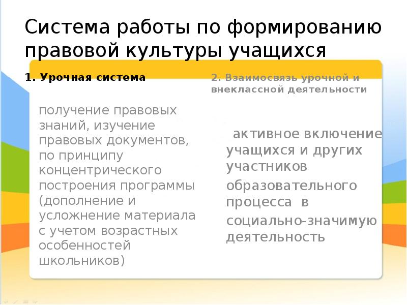 Формирование правовой культуры. Формирование правовой культуры школьников. Правовая культура учащихся. Формирование правовой культуры учеников.