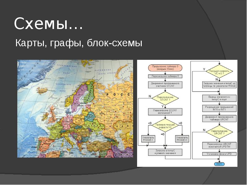 D2 схема на карте