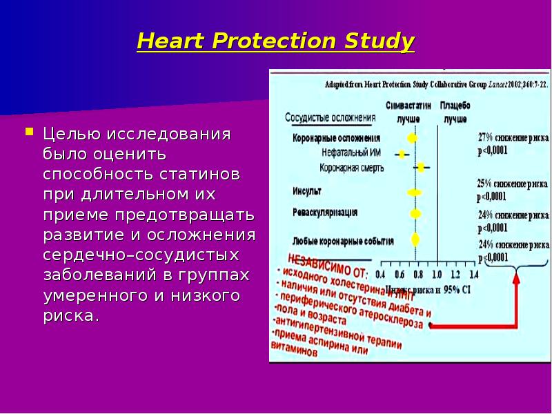 Исследования статинов. Плейотропный эффект статинов. Плейотропное действие статинов. Плейотропное свойство статинов. Плейотропным свойством статинов является.