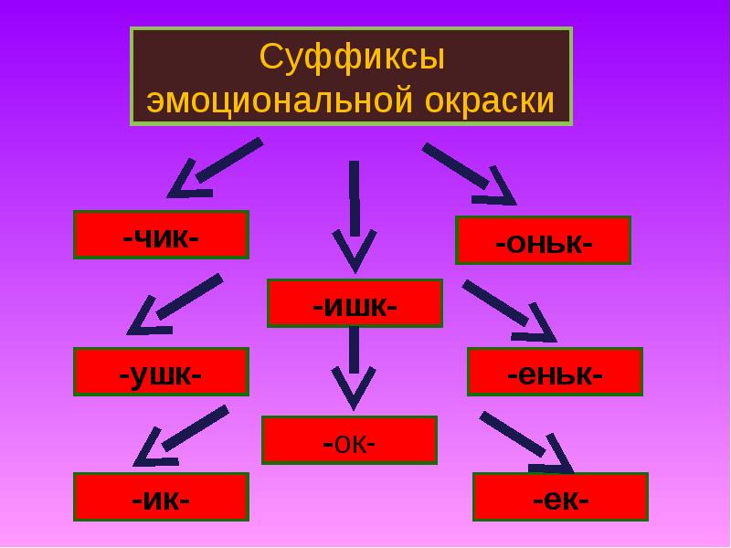 Суффикс слова крашеный. Суффиксы эмоциональной окраски.