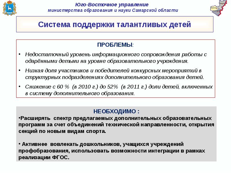 Восточное управление. Юго Восточное управление. Восточное образование. Уровни образования Востока. Совет учащихся Западного образовательного округа.