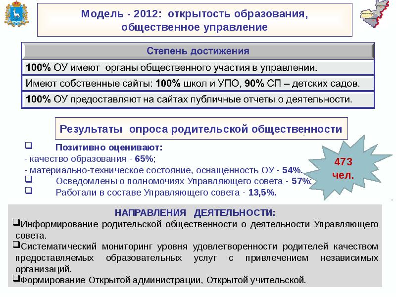 Восточное управление. Достижение Юго Восточное управления. Уровни образования Востока. Вопросы про открытость к обучению.