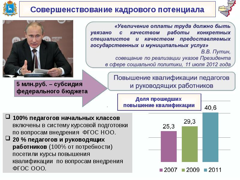 Управляющий восточным округом. Потенциал к увеличению заработной платы. Восточный образовательный округ. Достижение Юго Восточное управления.