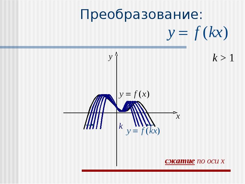 Т преобразования