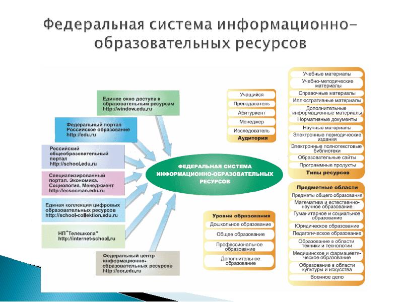 Идеи проектов в сфере образования