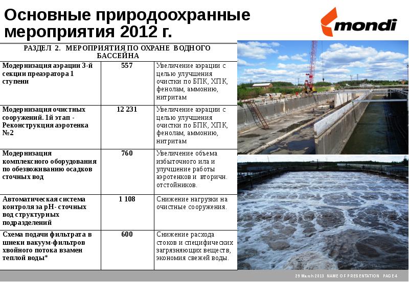 План снижения сбросов загрязняющих веществ в водные объекты