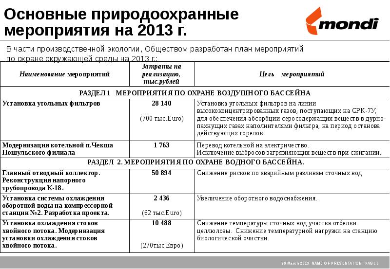 Отчет о выполнении плана мероприятий по охране окружающей среды