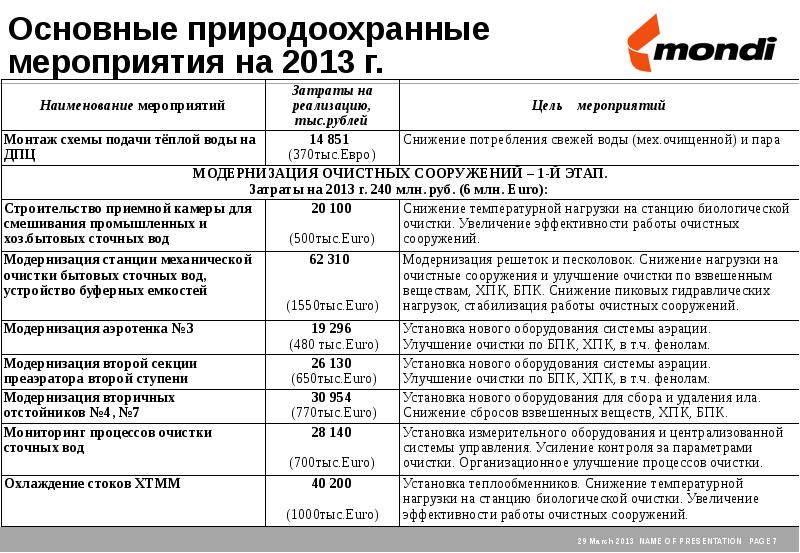 План мероприятий по охране окружающей среды на 2022 год образец