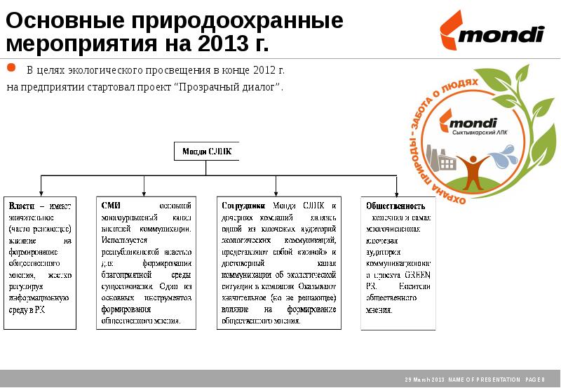 Презентация природоохранные мероприятия