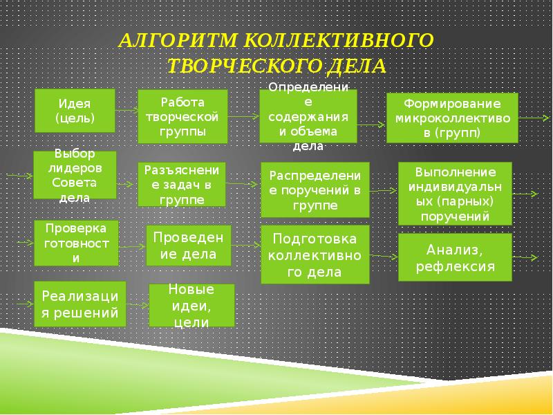 Что такое ктд презентация