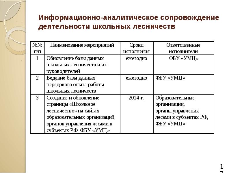 План работы школьного лесничества