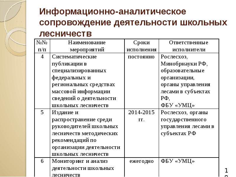 План работы школьного лесничества 2022 2023