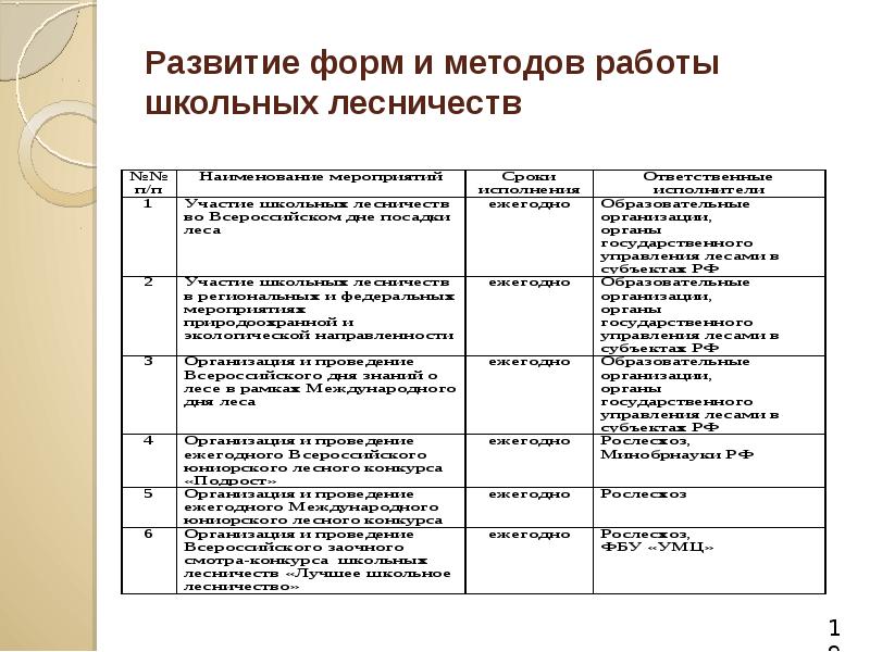 План работы школьного лесничества на лето - 85 фото