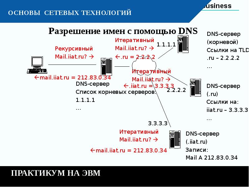 основы сетевого. сетевые технологии в образовании. основы сетевого. основы сетевых технологий. основы построения сетей lan.