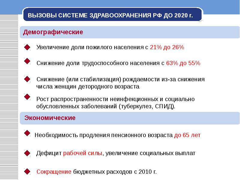 Новое в здравоохранении в 2020 году. Увеличение доли пожилого населения.