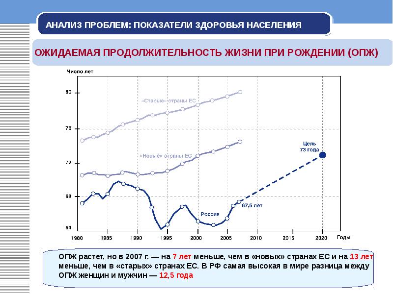 Состояние здоровья населения. Здоровье населения. Анализ здоровья населения. Здоровье населения России. Состояние здоровья населения России.