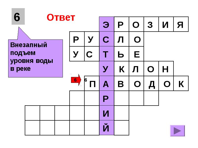 Превышение истока реки над устьем