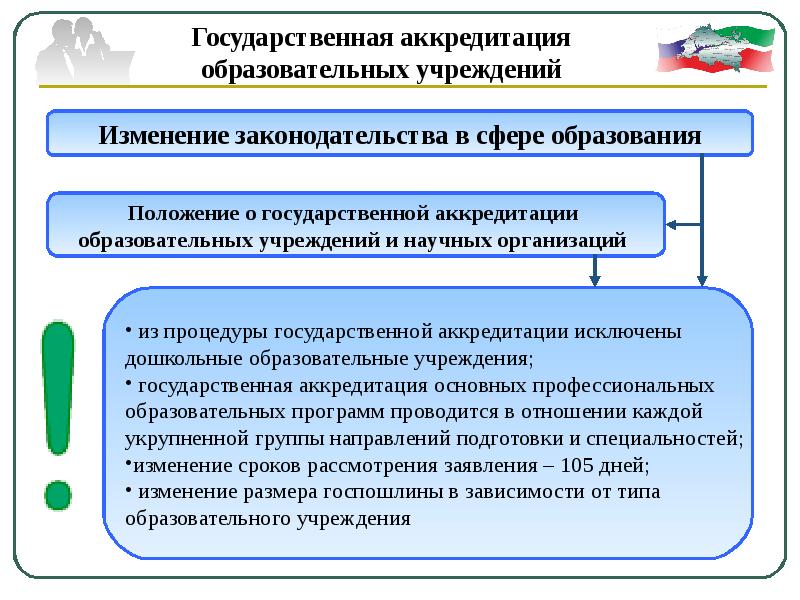 Государственная аккредитация